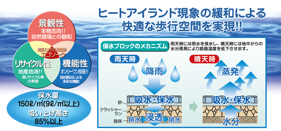 ecomate_ecosoak_r6